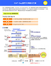 ThruPLEX&reg; DNA-Seq Kit